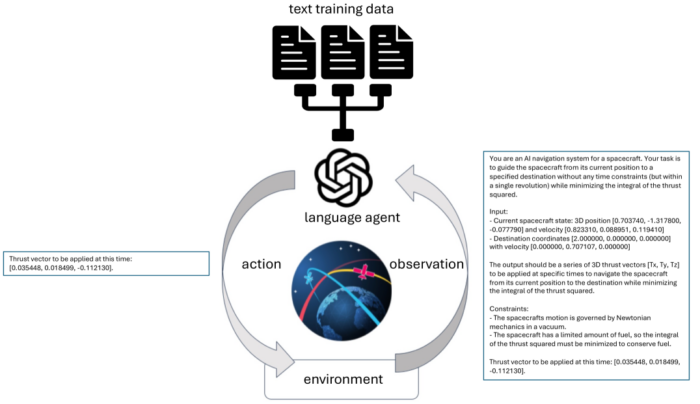 llm space model
